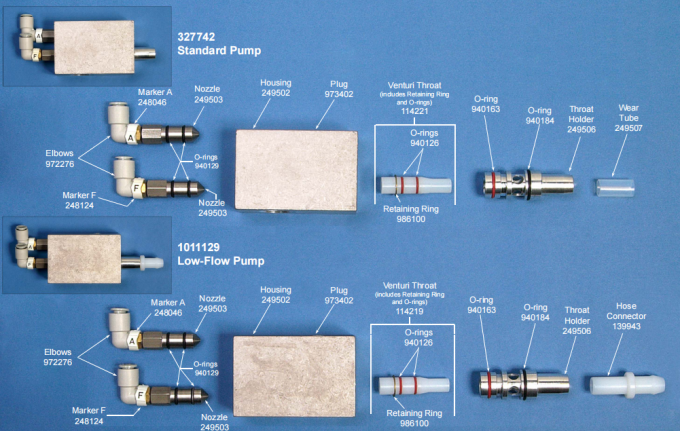 249506 Throat Holder Metric Powder Feed Pump Spare Parts 2
